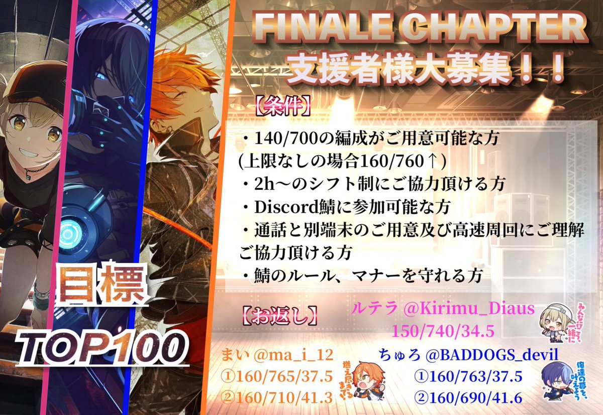 Uletor_'s tweet photo. イベントお疲れ様でした！

フィナーレチャプターにて3人並走でTOP100↑目指して頑張ります！
去年のボーダーから分かる通り、非常に高い目標ですが環境を整えて全力で高速周回しますので少しでもご協力してくださる方がおられましたら嬉しいです
#プロセカ支援者様募集
#プロセカ募集　#プロセカ協力 https://t.co/F3QYHB4jzu