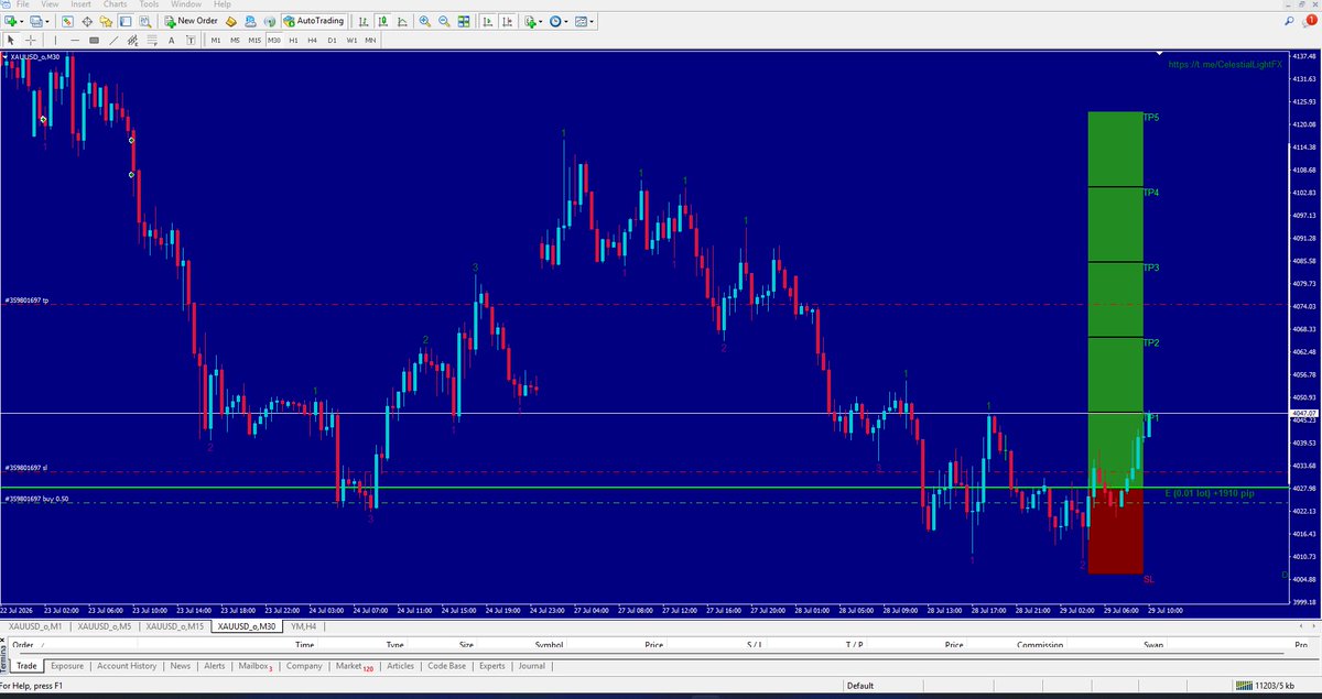 ApexNodeFX's tweet photo. gold m30 tp1
NODAL DISPLACEMENT SEQUENCING

#ApexNodeFX     #Forex     #GoldTrading     #DayTrading     #ForexSignals     #Options     #TechnicalAnalysis https://t.co/9pvj9HBcv7