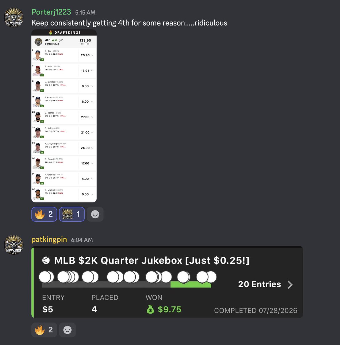 NewkingsDFS's tweet photo. Two OGs getting their profits last night.  Porter consistently in the Top 5. 
Everyday we are grinding and building our community to help others profit as well.  
#mlb #draftkings #fanduel #newkingsdfs

https://t.co/Oqym7vZg4H Join us! https://t.co/fDrUIkWK5c