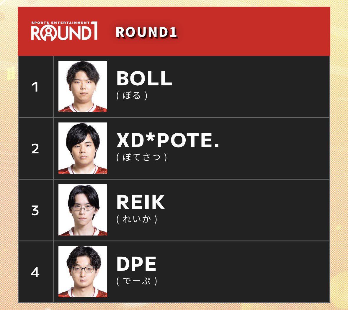 grimreik's tweet photo. #TeamROUND1 はこのまま4人でリベンジ‼️
継続だからこそオフシーズン中に見つけられた事もあったので、必ず生かします
応援よろしくお願いします！頑張ります #BPLS6 https://t.co/Hd0tTn0xOq