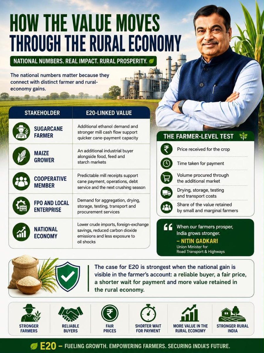 Supam489365's tweet photo. Farmers are at the heart of India's biofuel revolution. #E20BenefitsFarmers is creating new possibilities. https://t.co/ZUL9f4WD5r