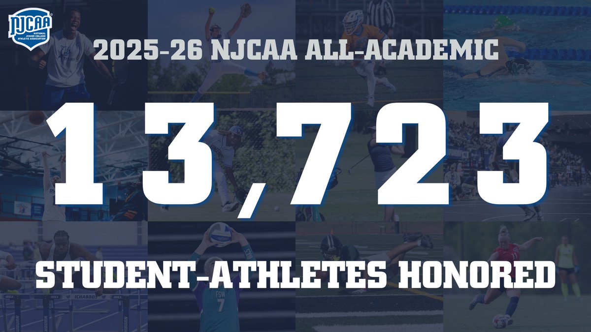 NJCAA's tweet photo. 📚 13,723 student-athletes were named to the 2025-26 #NJCAA All-Academic Teams with a 3.60 GPA or higher!

Full List | https://t.co/5wT3AKC5M0 https://t.co/K1M8yXMLQ3