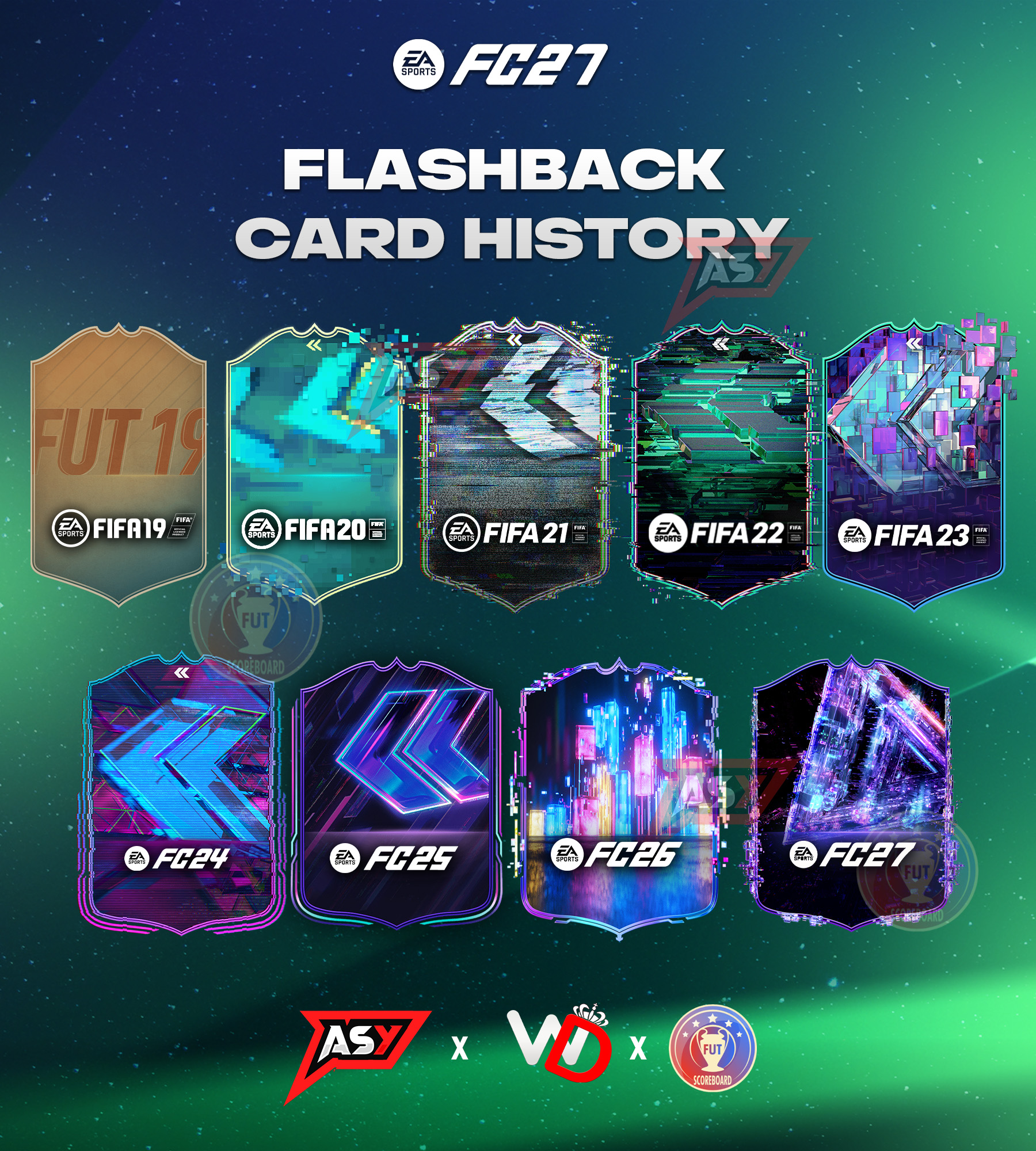 From FIFA 19 to EA FC: The Evolution Of Flashback Cards