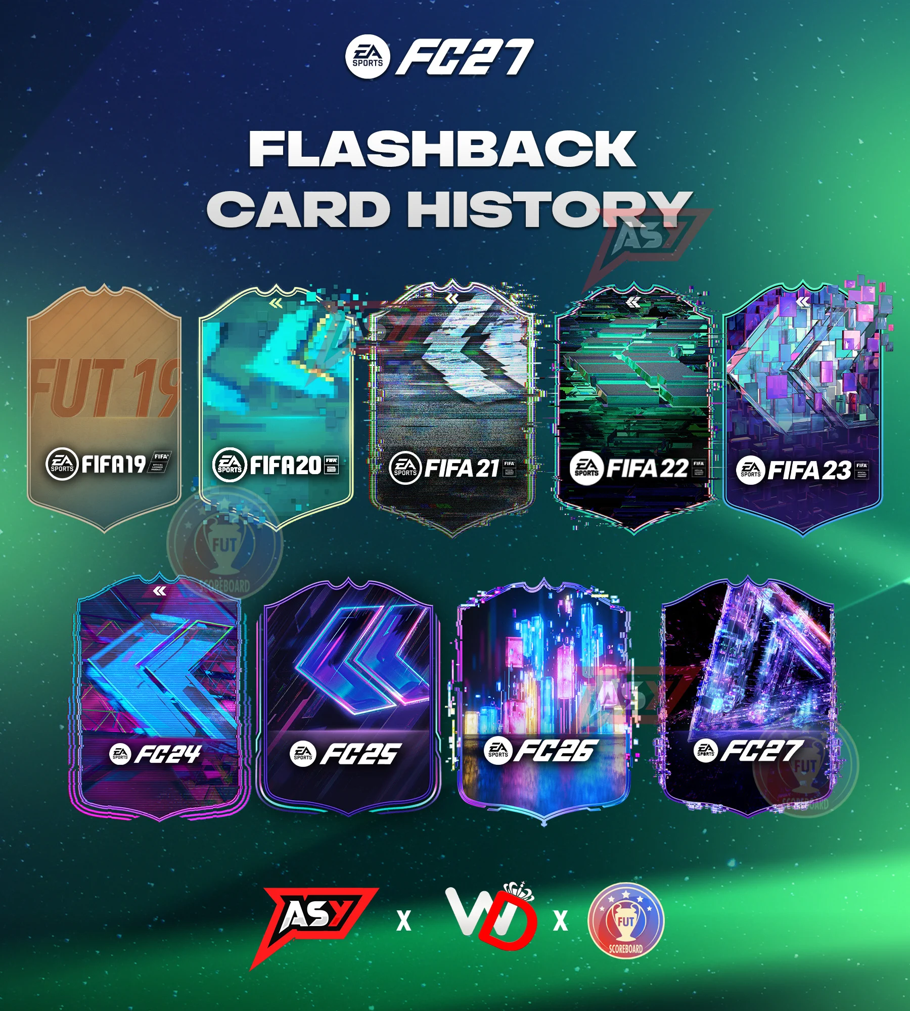 From FIFA 19 to EA FC: The Evolution Of Flashback Cards