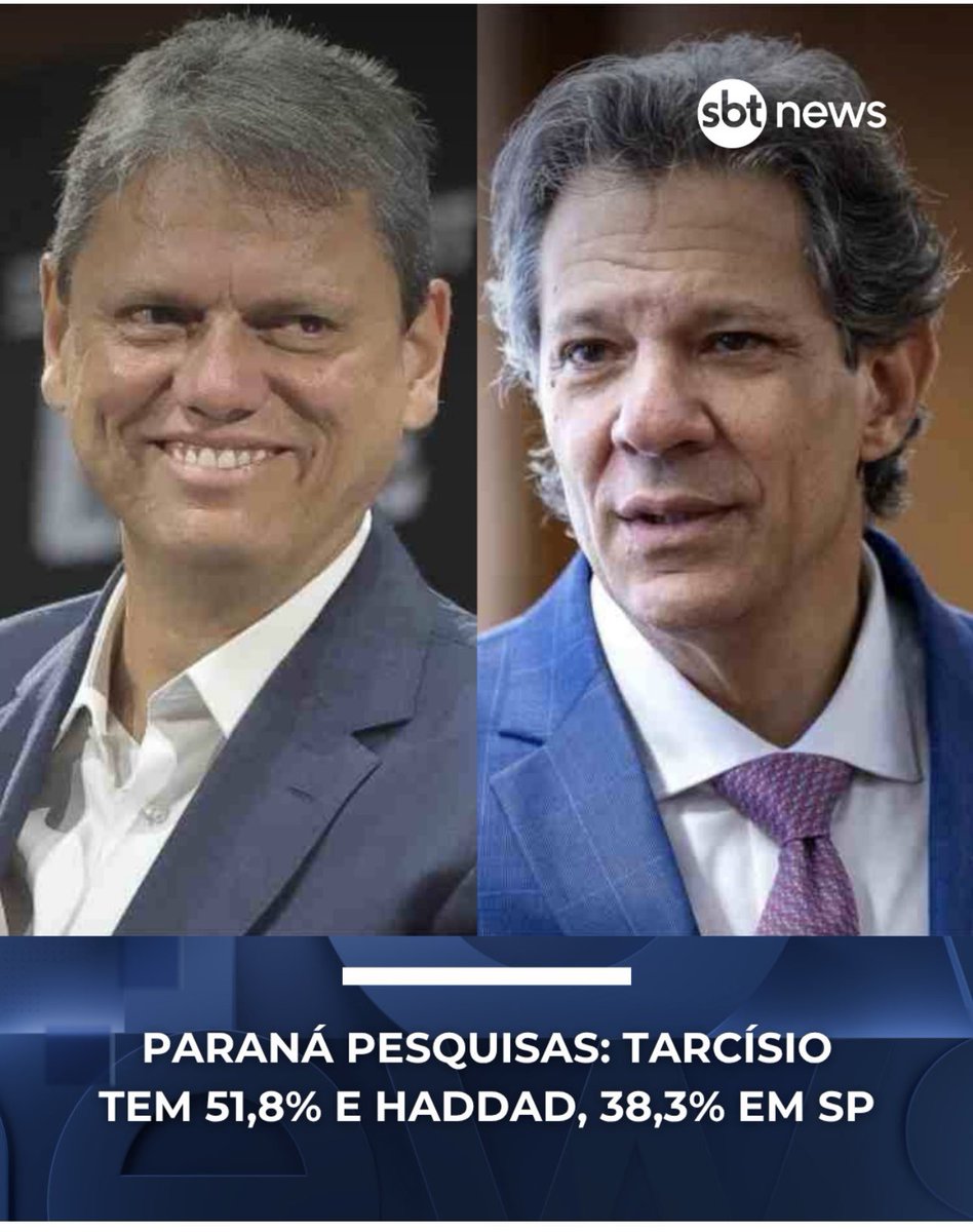 MARINESARALDI's tweet photo. Paraná pesquisas: Tarcísio Tem 51,8% é Haddad, 38,3% em 
São Paulo! 
Acho que vai dar Tarcísio no primeiro Turno. 

O que vocês acham? https://t.co/g7Fx1llhGX