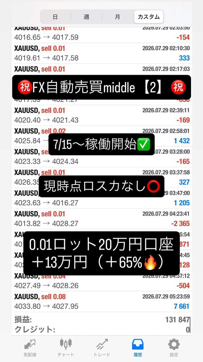 kawasetrader37's tweet photo. BOシグナル無料配信は
今月もしっかりと順調🔥

●勝率8割手法も絶好調⭕️

●FX自動売買middleは
　【2】になって安定感抜群⭕️
　
両方のバランスを取った

【🔥middle EX🔥】

現在開発中🤫㊙️

#バイナリー
#バイナリーオプション
#バイナリー初心者
#バイナリー配信
#バイナリー無料配信
#BO無料配信 https://t.co/VAqDlfA3ID