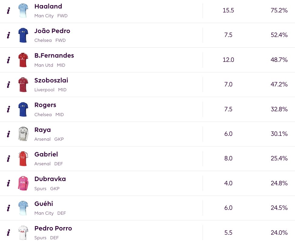 Fantasy Premier League tweet media