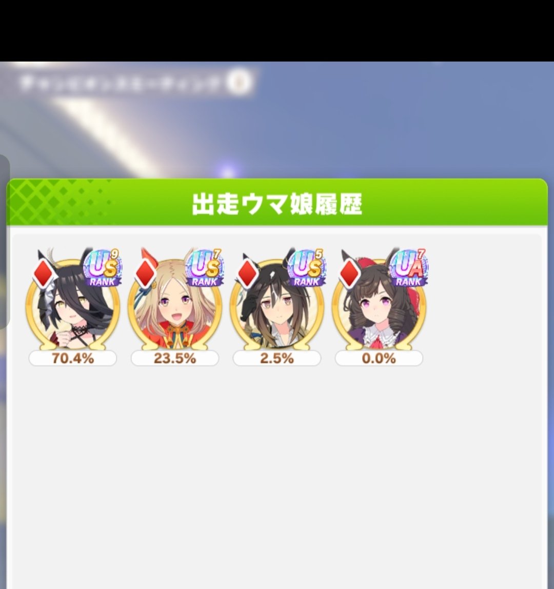pukipon99's tweet photo. どうもこんばんは🌙
チャンミ長距離、走りました！

お相手めちゃくちゃ強い方でしたが優勝できました🥳
(ぼくのトータル78勝/81戦ですがお相手さらに上でした…)

対戦ありがとうございました🙇
皆さまチャンミお疲れ様でした☕ https://t.co/DR2FP5Clwe