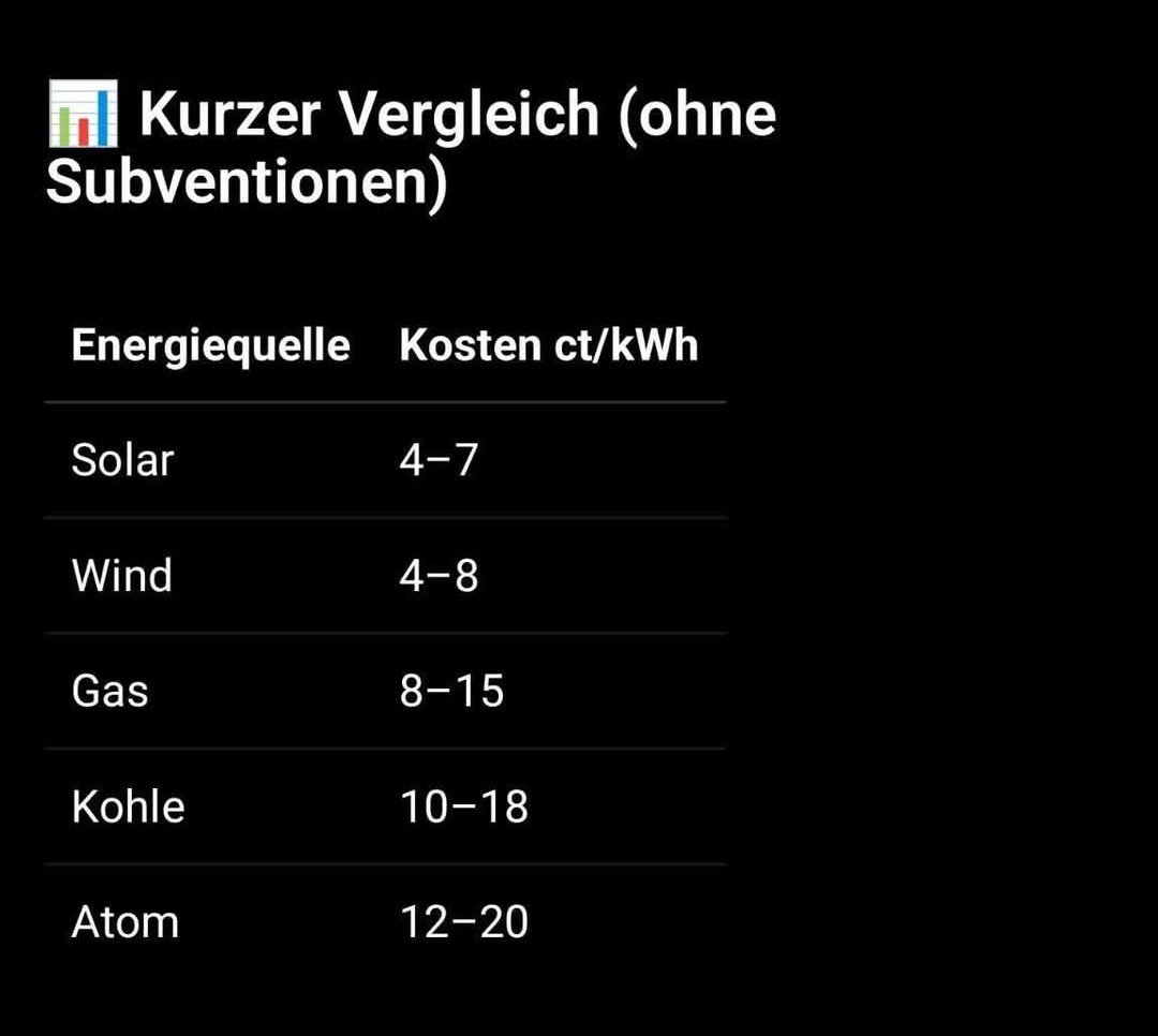 kaplan_georg's tweet photo. @Domgickel @Frentzhart2 https://t.co/yO8W6Ln0zb