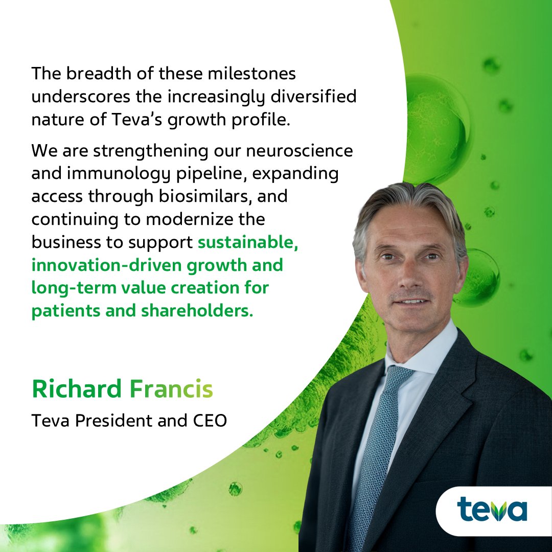 TevaUSA's tweet photo. We are reporting our Q2 2026 financial results, as we continue our transformation into a leading biopharma company 
https://t.co/KFrXj1Y2kO
Forward-looking statements are subject to the cautionary note included in our Q2 2026 press release.
#QuarterlyResults #Earnings $Teva https://t.co/0RbltJ6IBU