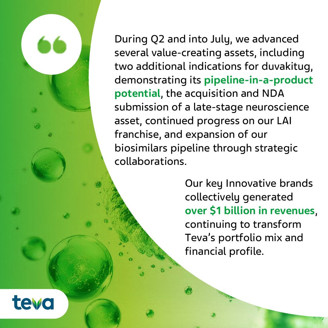 TevaUSA's tweet photo. We are reporting our Q2 2026 financial results, as we continue our transformation into a leading biopharma company 
https://t.co/KFrXj1Y2kO
Forward-looking statements are subject to the cautionary note included in our Q2 2026 press release.
#QuarterlyResults #Earnings $Teva https://t.co/0RbltJ6IBU