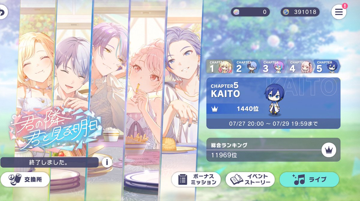 hoshisemi_rium's tweet photo. ワールドリンクPart4 CHAPTER5 KAITO
   　　　　　　　　　　　　　　1440位！
ライボ足りなくて1000位以内は無理だ…！と思って途中から1500位以内に切り替えたけど、無課金1欠けで野良で回してたにしてはまあ上々なんじゃなかろうか！私にはこれが限界……腕いたーい！！！お疲れ様でした！！！ https://t.co/IhgktX6WUc