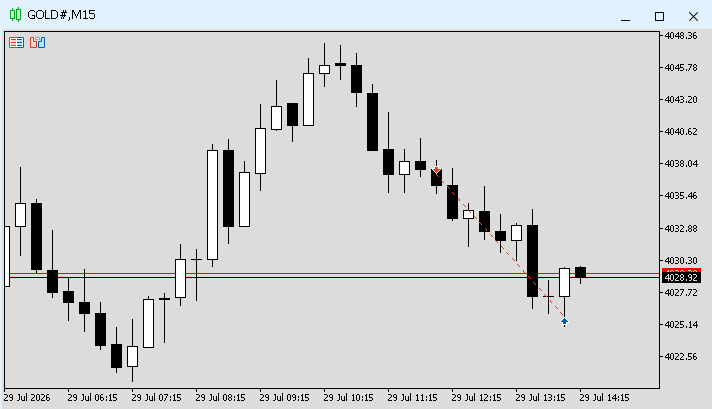 DqSp4's tweet photo. 2026.07.29
GOLD sell 110pips🔥 https://t.co/eG7VMyRcdk