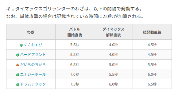 kenerlsanders's tweet photo. キョダイマックスゴリランダー対策記事を更新しました！

おすすめはザマゼンタ2体＋Gエースバーン

くさ技2種類の追加とメーター仕様変更で、ザマゼンタが以前より使いやすくなりました
少人数&amp;技厳選なしなら、だいちか対策にビークインやアーマーガアがいると安定します
https://t.co/Cg0f5JSmFe https://t.co/h0RvE9wPSJ