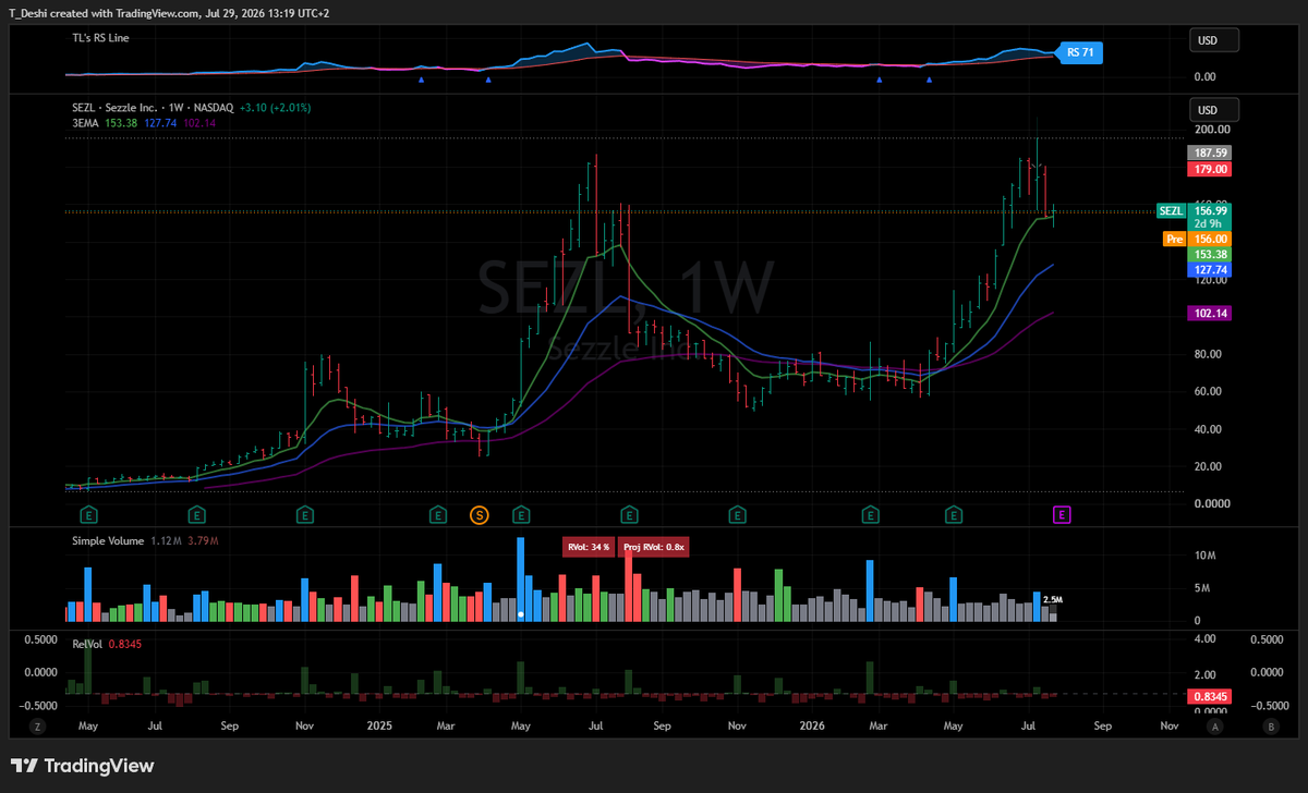 TradingDeshi's tweet photo. $SEZL Cup &amp; Handle pattern retesting its breakout. Could earnings be the catalyst here? https://t.co/m1jepNgSzf