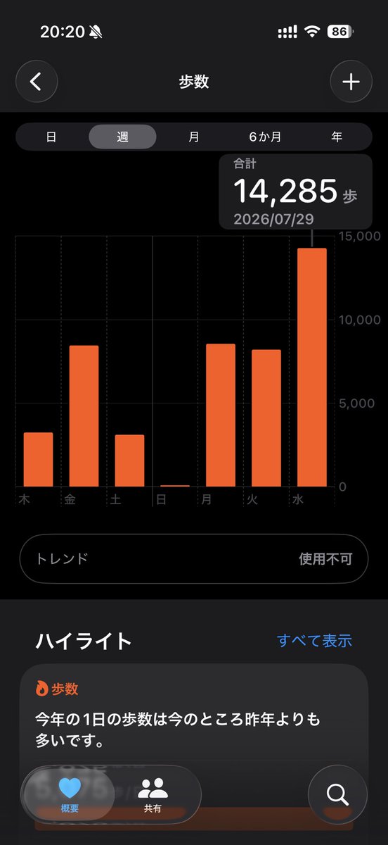 main5677's tweet photo. そりゃ足痛いわな https://t.co/pSfGL122Bn