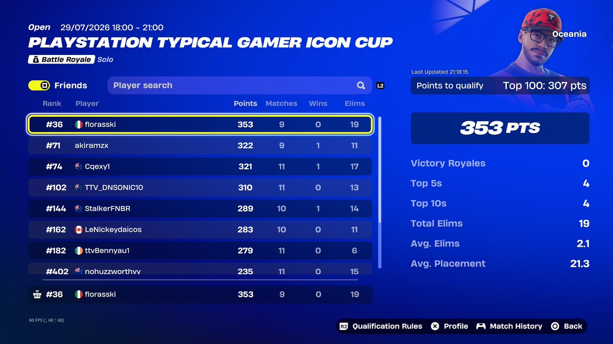 floras1x's tweet photo. qualled ps cup finals 

Golden in finals 🥱 https://t.co/1Vs9L7qsyt