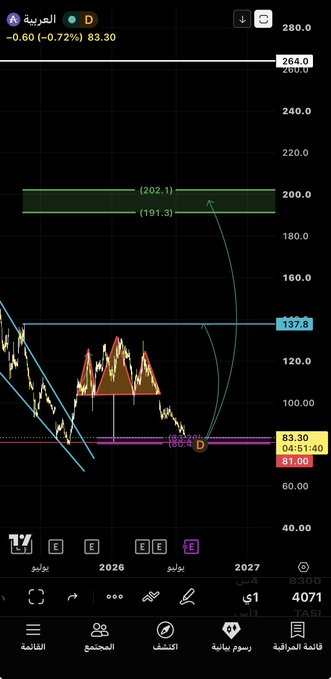 ES_Financing tweet picture