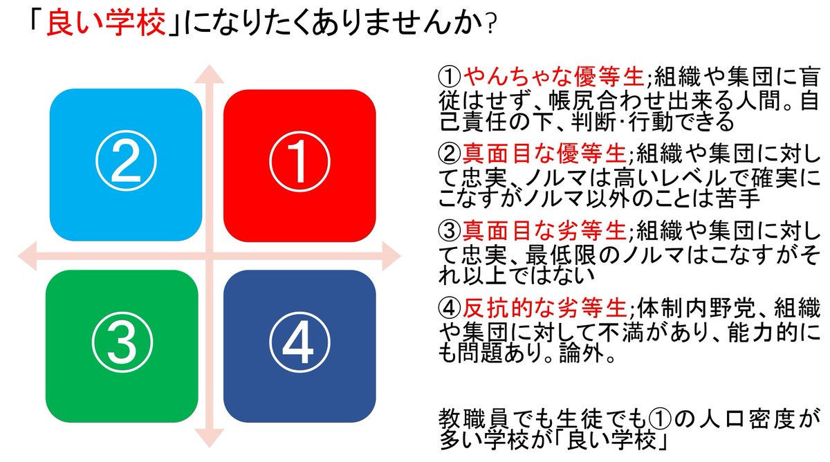 DijitalJ's tweet photo. ｢授業イッパ��、宿題ドッサリ、それでも足りなければ補習か #校内個別指導教室 ｣で大学入ってから、あるいは社会に出てから通用する人材が育ちますか?本当に面白いのは、必要なのは｢やんちゃな優等生｣ではないでしょうか? https://t.co/xYmcDeuTQ4