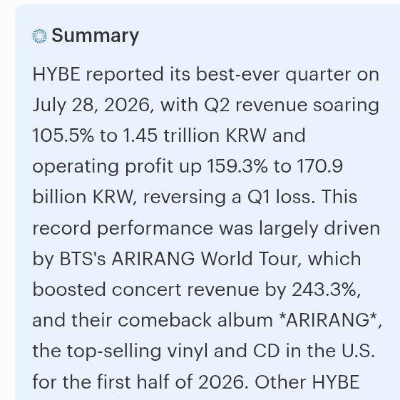 tetexgirl's tweet photo. Según un reciente artículo de Forbes HYBE ha superado el billón de wones en ingresos trimestrales por primera vez, alcanzando 1.45 billones en el segundo trimestre de 2026, esto gracias al impulso por BTS y su gira mundial ARIRANG. 🔥 https://t.co/hUsf19FC23
