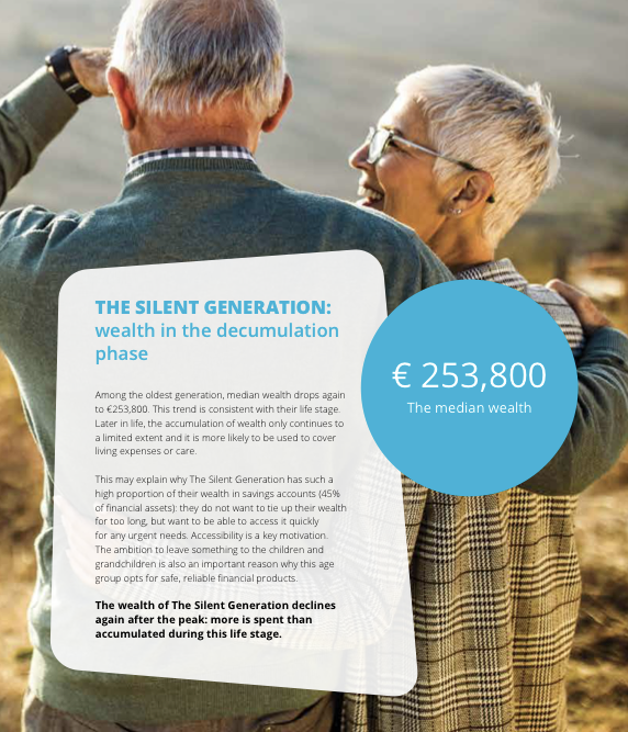 visjevangen's tweet photo. @moeder8046 @JeremieVaneeckh https://t.co/fEMCDVGHSQ  (rapport downloaden en dan scrollen naar generation en wealth).

Mediaan vermogen van gepensioneerden is >250k. 

Je kan ook naar cijfers van schenkingen en erfenissen kijken. https://t.co/JIDEJesWnr