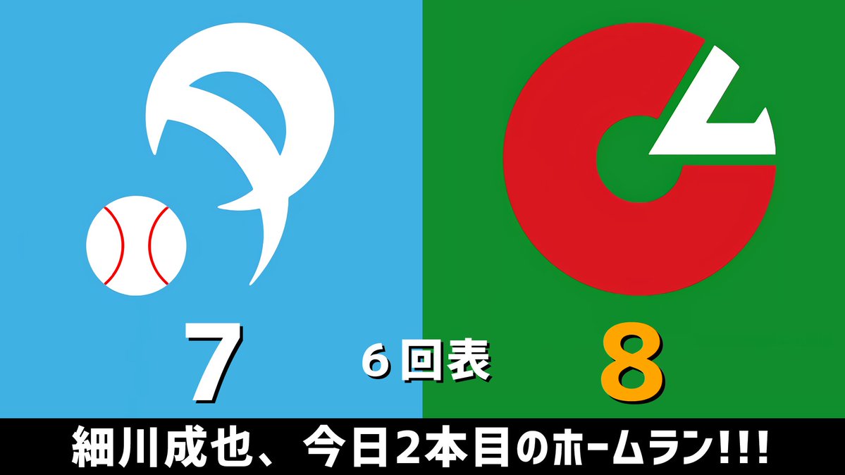 gnomotoke's tweet photo. マイナビオールスターゲーム2026 パ・リーグvs.セ・リーグ 2026.07.29
6回表 細川成也、今日2本目のホームラン！！！

セントラル・リーグ、1点リードです #マイナビオールスターゲーム2026

【セ・リーグ全打席結果はこちらから】
⇒ https://t.co/GLu1TPwRAh https://t.co/1KQBU86oOk