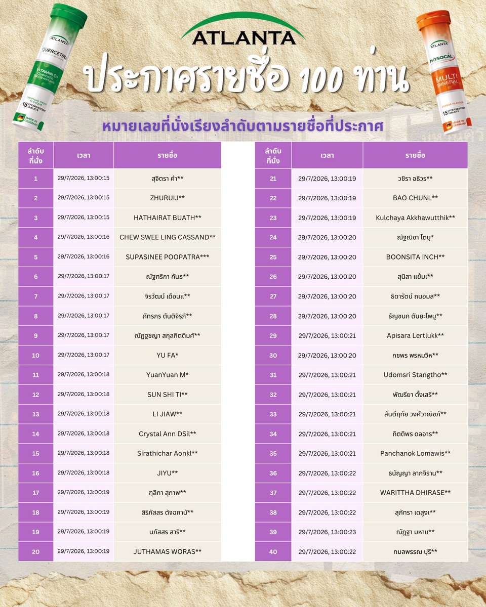 Atlantathailand's tweet photo. 📢ขอแสดงความยินดีกับ 100 ท่าน
กับงาน ATLANTAxมหกรรมนิยายนานาชาติ2026💜

📗สามารถลงทะเบียนยืนยันสิทธิ์และรับสายริสแบนได้
ณ บูธ ATLANTA ฟู่ ฟู่ เวลา 10:30-11.00 น. 📍สามย่านมิตรทาวน์ฮอลล์ ชั้น 5 สามย่านมิตรทาวน์ (นำบัตรประชาชน หรือ Passport มาลงทะเบียนยืนยันสิทธิ์ *ชื่อในบัตรประชาชน หรือ Passport ต้องตรงตามที่ลงทะเบียนใน Google Form )

📅สามารถเข้า Zone ที่นั่งได้ตั้งแต่เวลา 11:30 น.

📌หมายเหตุ
• เรียนแจ้งทุกท่าน ทางแบรนด์ไม่ได้มีการจัดเตรียมพื้นที่สำรองสำหรับแฟนคลับภายนอก เนื่องจากพื้นที่ดังกล่าวอยู่นอกการดูแลของทางแบรนด์ ต้องขออภัยในความไม่สะดวกและขอขอบคุณสำหรับความเข้าใจ
• ของรางวัลไม่สามารถแลก เปลี่ยน หรือโอนสิทธิ์เป็นเงินสดได้
• บริษัทฯ ขอสงวนสิทธิ์ในการเปลี่ยนแปลงรายละเอียดกิจกรรมตามความเหมาะสม
• คำตัดสินของบริษัทฯ ถือเป็นที่สิ้นสุด
• เงื่อนไขเป็นไปตามที่บริษัทฯ กำหนด
#AtlantaWellness #Atlantaเม็ดฟู่ #TleFirstone #ATLANTAxงานมหกรรมนิยายนานาชาติ2026 #มหกรรมนิยายนานาชาติ2026