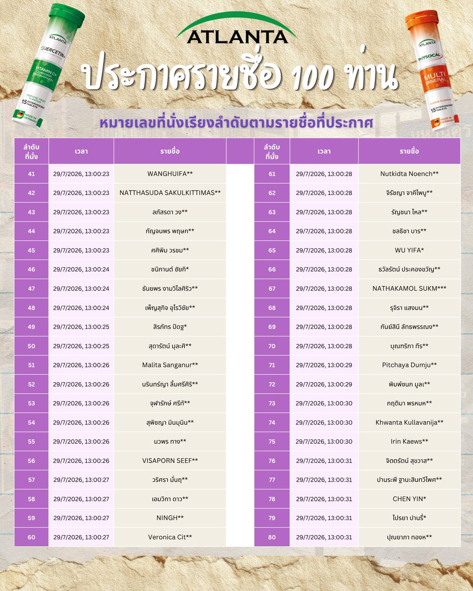 Atlantathailand's tweet photo. 📢ขอแสดงความยินดีกับ 100 ท่าน
กับงาน ATLANTAxมหกรรมนิยายนานาชาติ2026💜

📗สามารถลงทะเบียนยืนยันสิทธิ์และรับสายริสแบนได้
ณ บูธ ATLANTA ฟู่ ฟู่ เวลา 10:30-11.00 น. 📍สามย่านมิตรทาวน์ฮอลล์ ชั้น 5 สามย่านมิตรทาวน์ (นำบัตรประชาชน หรือ Passport มาลงทะเบียนยืนยันสิทธิ์ *ชื่อในบัตรประชาชน หรือ Passport ต้องตรงตามที่ลงทะเบียนใน Google Form )

📅สามารถเข้า Zone ที่นั่งได้ตั้งแต่เวลา 11:30 น.

📌หมายเหตุ
• เรียนแจ้งทุกท่าน ทางแบรนด์ไม่ได้มีการจัดเตรียมพื้นที่สำรองสำหรับแฟนคลับภายนอก เนื่องจากพื้นที่ดังกล่าวอยู่นอกการดูแลของทางแบรนด์ ต้องขออภัยในความไม่สะดวกและขอขอบคุณสำหรับความเข้าใจ
• ของรางวัลไม่สามารถแลก เปลี่ยน หรือโอนสิทธิ์เป็นเงินสดได้
• บริษัทฯ ขอสงวนสิทธิ์ในการเปลี่ยนแปลงรายละเอียดกิจกรรมตามความเหมาะสม
• คำตัดสินของบริษัทฯ ถือเป็นที่สิ้นสุด
• เงื่อนไขเป็นไปตามที่บริษัทฯ กำหนด
#AtlantaWellness #Atlantaเม็ดฟู่ #TleFirstone #ATLANTAxงานมหกรรมนิยายนานาชาติ2026 #มหกรรมนิยายนานาชาติ2026