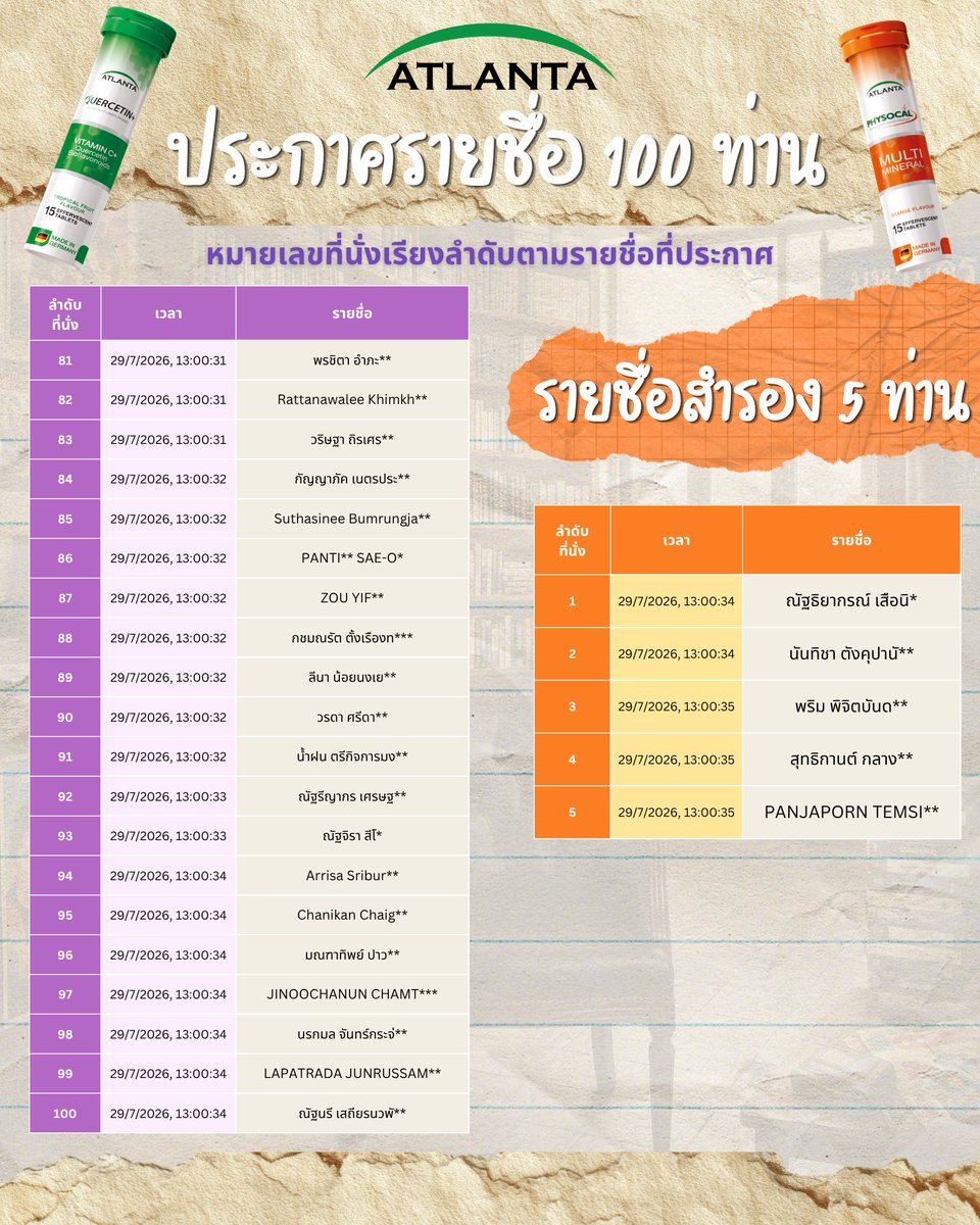 Atlantathailand's tweet photo. 📢ขอแสดงความยินดีกับ 100 ท่าน
กับงาน ATLANTAxมหกรรมนิยายนานาชาติ2026💜

📗สามารถลงทะเบียนยืนยันสิทธิ์และรับสายริสแบนได้
ณ บูธ ATLANTA ฟู่ ฟู่ เวลา 10:30-11.00 น. 📍สามย่านมิตรทาวน์ฮอลล์ ชั้น 5 สามย่านมิตรทาวน์ (นำบัตรประชาชน หรือ Passport มาลงทะเบียนยืนยันสิทธิ์ *ชื่อในบัตรประชาชน หรือ Passport ต้องตรงตามที่ลงทะเบียนใน Google Form )

📅สามารถเข้า Zone ที่นั่งได้ตั้งแต่เวลา 11:30 น.

📌หมายเหตุ
• เรียนแจ้งทุกท่าน ทางแบรนด์ไม่ได้มีการจัดเตรียมพื้นที่สำรองสำหรับแฟนคลับภายนอก เนื่องจากพื้นที่ดังกล่าวอยู่นอกการดูแลของทางแบรนด์ ต้องขออภัยในความไม่สะดวกและขอขอบคุณสำหรับความเข้าใจ
• ของรางวัลไม่สามารถแลก เปลี่ยน หรือโอนสิทธิ์เป็นเงินสดได้
• บริษัทฯ ขอสงวนสิทธิ์ในการเปลี่ยนแปลงรายละเอียดกิจกรรมตามความเหมาะสม
• คำตัดสินของบริษัทฯ ถือเป็นที่สิ้นสุด
• เงื่อนไขเป็นไปตามที่บริษัทฯ กำหนด
#AtlantaWellness #Atlantaเม็ดฟู่ #TleFirstone #ATLANTAxงานมหกรรมนิยายนานาชาติ2026 #มหกรรมนิยายนานาชาติ2026
