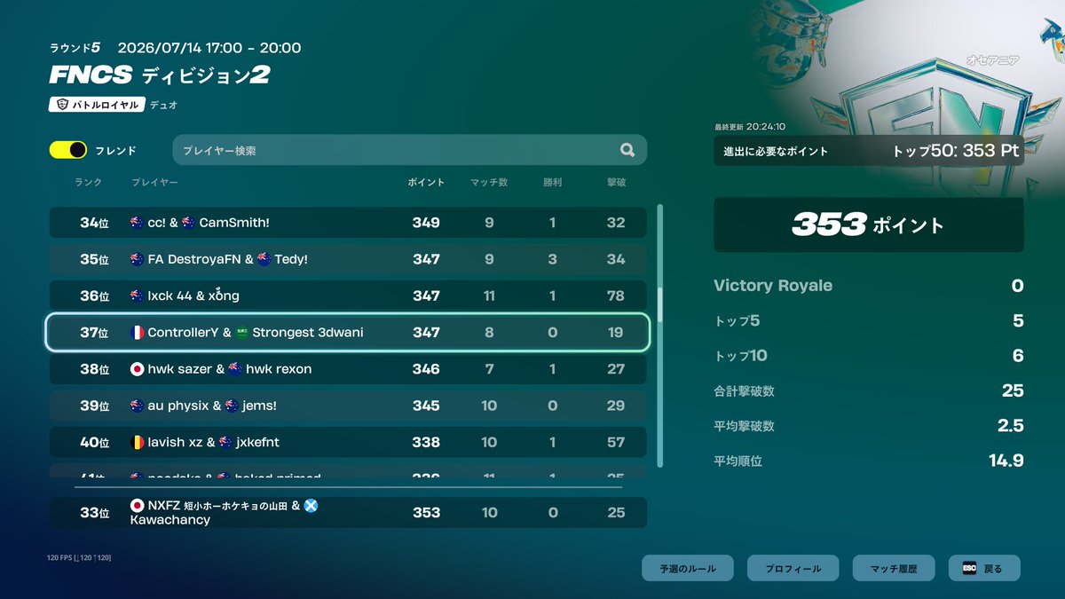 TOLAdaisuki's tweet photo. @1 外鯖の大会です https://t.co/rrXa5M1Tfb