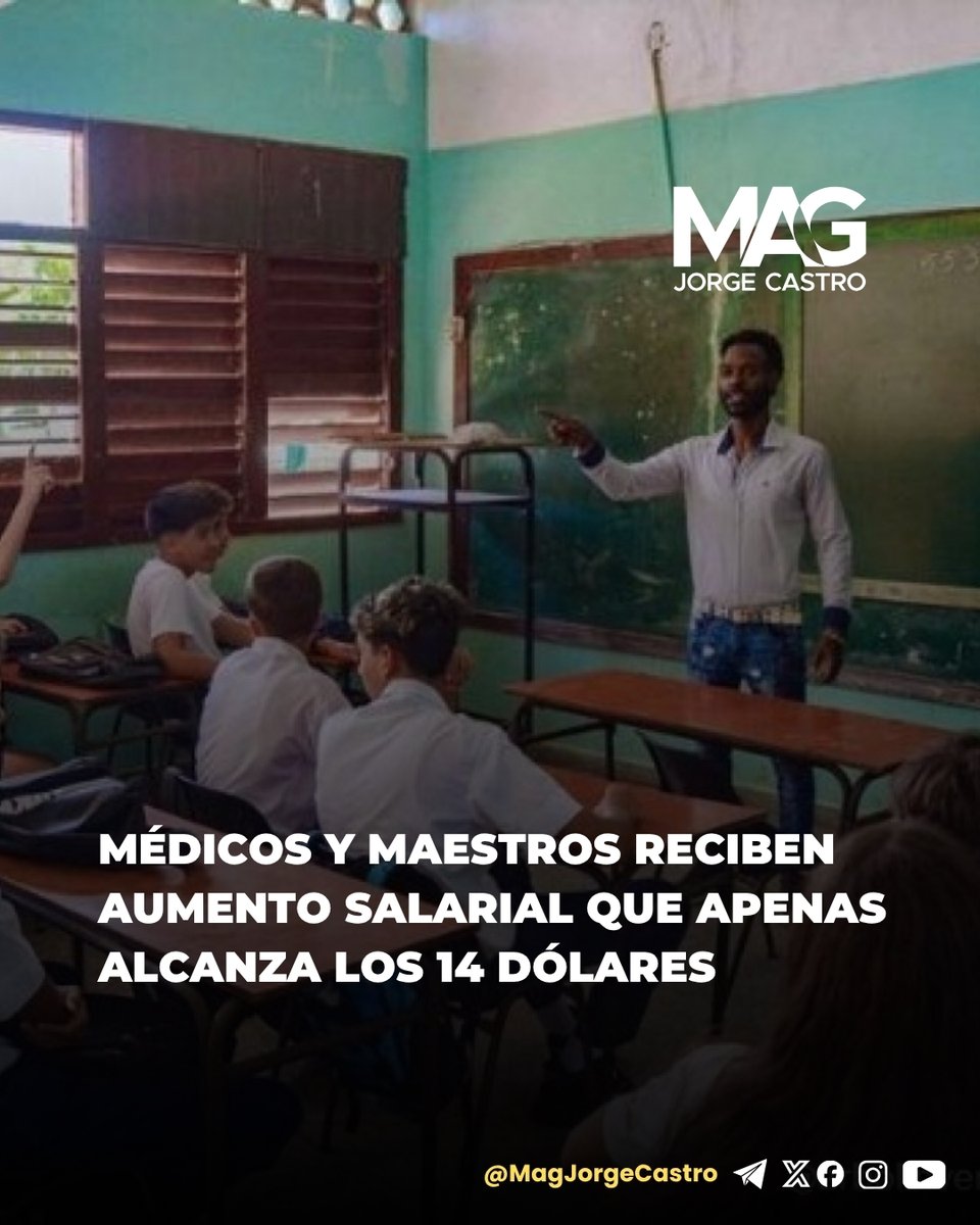 MagJorgeCastro's tweet photo. ⚠️⚠️Régimen sube salarios, pero un médico recién graduado cobrará unos 10 dólares

El régimen aumentó los salarios de más de un millón de trabajadores del sector presupuestado, con Salud y Educación entre los principales beneficiados.

Pero la inflación pulveriza las cifras. Con el dólar a 675 CUP, un médico recién graduado cobrará 7.045 pesos, unos 10,4 dólares al mes. Un especialista de segundo grado llegará a 8.880 CUP, apenas 13,2 dólares.

Un maestro o profesor con nivel superior rondará los 11,5 dólares mensuales.

El régimen destinará 42.500 millones de pesos al aumento. 

La pregunta es cuánto podrán comprar realmente esos nuevos salarios.