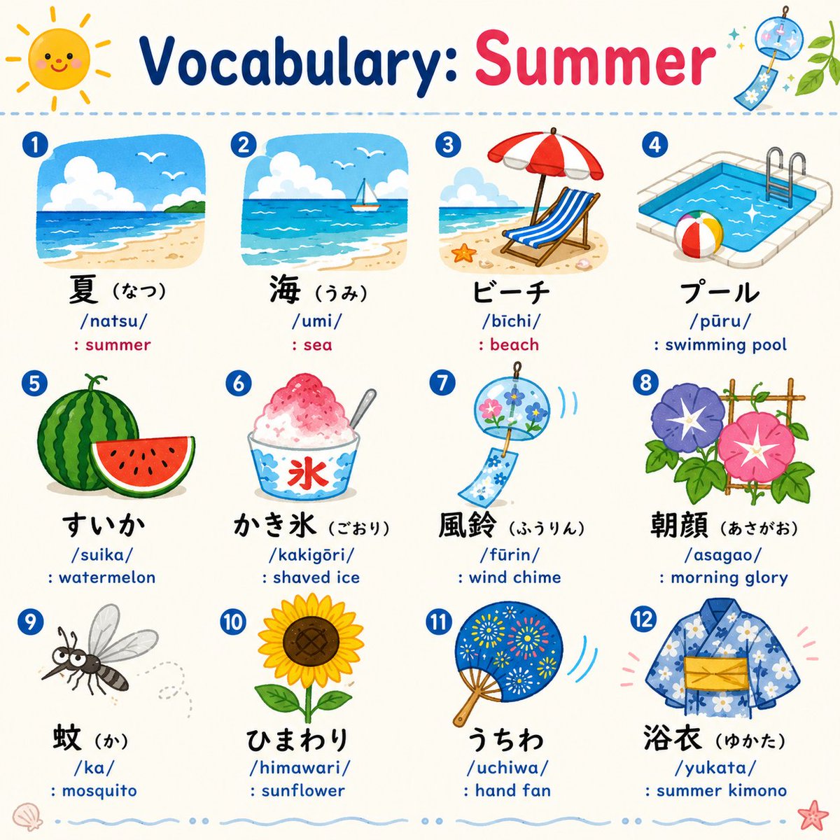 JapanologyM's tweet photo. 【☀️ Summer Vocabulary 🌻】

🌻 夏(なつ) /natsu/
: summer

🌊 海(うみ) /umi/
: sea

🏖️ ビーチ /bīchi/
: beach

🏊 プール /pūru/
: swimming pool

🍉 すいか /suika/
: watermelon

🍧 かき氷(ごおり) /kakigōri/
: shaved ice

🎐 風鈴(ふうりん) /fūrin/
: wind chime

🌺 朝顔(あさがお) /asagao/
: morning glory

🦟 蚊(か) /ka/
: mosquito

🌻 ひまわり /himawari/
: sunflower

🪭 うちわ /uchiwa/
: hand fan

👘 浴衣(ゆかた) /yukata/
: summer kimono

まだまだ暑いよ〜😵‍💫 熱中症(ねっちゅうしょう)には気をつけましょう！

 #JLPT  #Japanese  #日本語