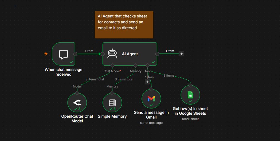 softmahmud9's tweet photo. Save time. Reduce repetitive work.
This AI workflow automatically retrieves contacts, generates personalized emails, and sends them through Gmail.
What business process would you automate first?

#AI #Automation #n8n #Productivity https://t.co/8dEnCo7UXo