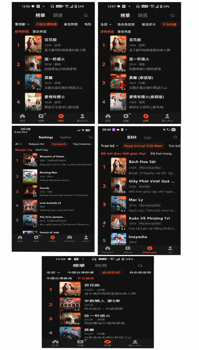 kawaiprimi075's tweet photo. "Blossoms of Power" surpassed 700M playback volume/views  on Maoyan  and continues to top multiple overseas Tencent/wetv charts 🎉 
#BlossomsofPower #MengZiyi #Heyu https://t.co/ckPgtd673b