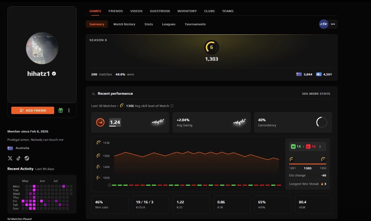 RobFinkleberry's tweet photo. Hitting clips in warmup and a faceit lvl where they still stare at the floor 🔥 https://t.co/ltXJZ0x5Q7