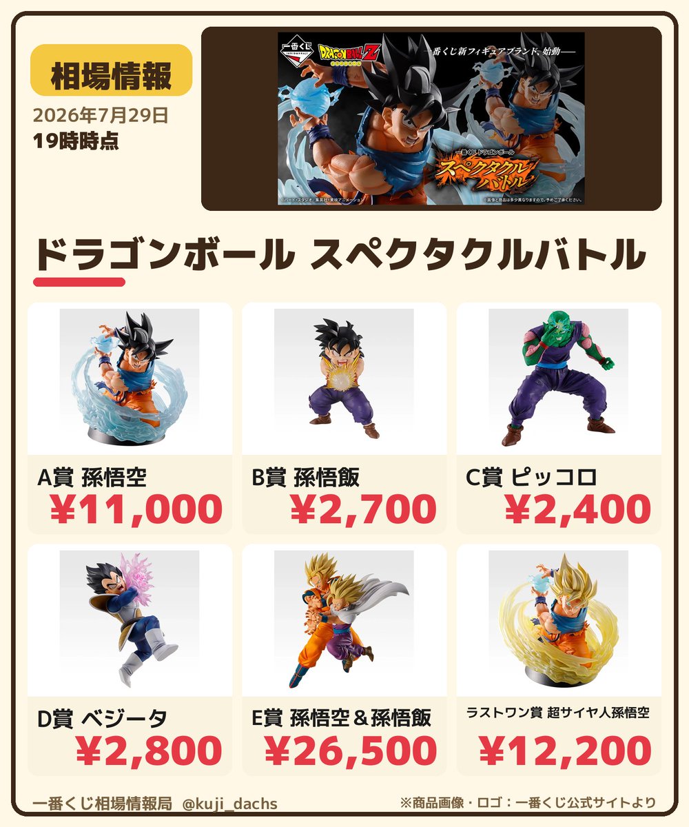 一番くじ ドラゴンボール スペクタクルバトル C D ラストワン賞 セット