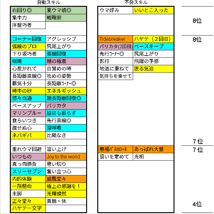 risoriso_69's tweet photo. 7月チャンミ決勝は、私が不甲斐ないせいで最推しシュヴァちを勝たせてあげることができませんでした😭
次回のシュヴァちは序盤を盛れるように頑張ります🫡

妹達が調子悪いと、いつも以上に頑張ってくれるお姉ちゃん🥰🥰 https://t.co/kLCufqfelx