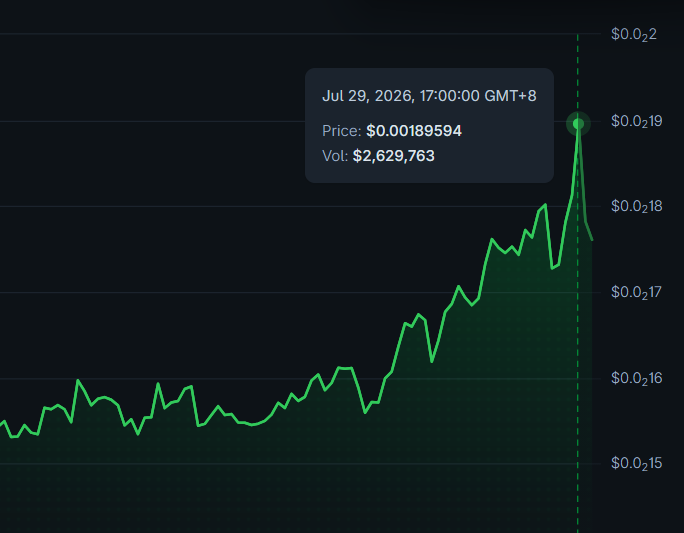 AltsDaddycom's tweet photo. $CSPR like a ghost floating from the grave and into the heavens https://t.co/rjQTFrqib8
