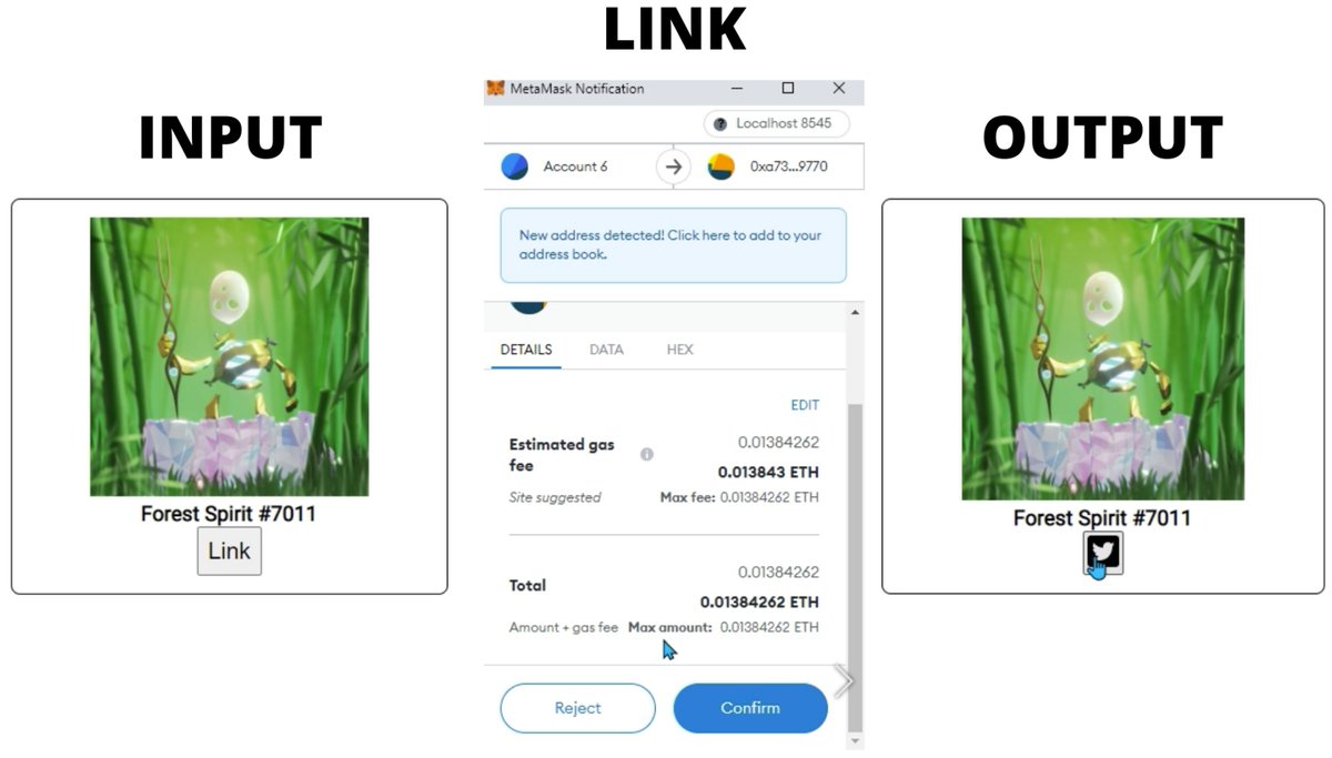 jagger_sa's tweet photo. In October 2022 I published a paper on how to prove who's real online. ChatGPT launched five weeks later.

I used NFTs. I know how that sounds now.

The app was called Connect2NFT. You'd link your Twitter account to an NFT you owned, so anyone looking at it could see the actual person behind it instead of a wallet address that could belong to anyone. That was the whole point. Take the NFT part out and what I was really poking at was whether you could prove a real human made a thing.

I hacked it together. There was no vibe coding back then, no Claude Code, no Cursor, nothing writing my smart contracts for me, so I spent a lot of nights reading ERC721 specs I only half understood and breaking things I'd just got working.

At the time nobody cared. Who's behind a piece of content just wasn't a question people were asking.

Then AI happened.

And now it's the question. Is this real, did a person make this, who am I actually talking to? There are whole standards bodies working on it now. Content credentials, provenance, proof-of-humanity.

I bet on the wrong tool. NFTs weren't the answer and I'm not going to sit here and tell you they're coming back. I also didn't predict AI. I'd love to say I saw it coming but I didn't.

I think I was looking at the right problem with the wrong thing strapped to it.

That's the bit I keep coming back to. The tool dates fast. The problem doesn't.

NFTs were done in about 18 months. "How do we know what's real" is bigger now than it's ever been.

So what actually earns trust in an internet this full of generated content? I don't have a good answer.  Curious if anyone building in this space does.

Paper's here if you're curious - https://t.co/xYbXkYCWr8