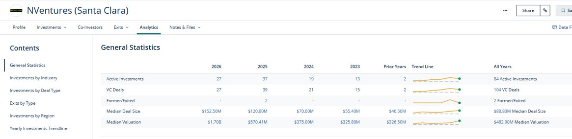 LivyResearch's tweet photo. I think a reverse in current FCF trends between semis and hyperscalers could be coming. 

$NVDA isn't just backstopping billions $ of compute, DC and power infra deals. NVentures is also ramping deal velocity concentrated in IT, healthcare and services - it's funding the workloads that ultimately consume growing compute capacity.