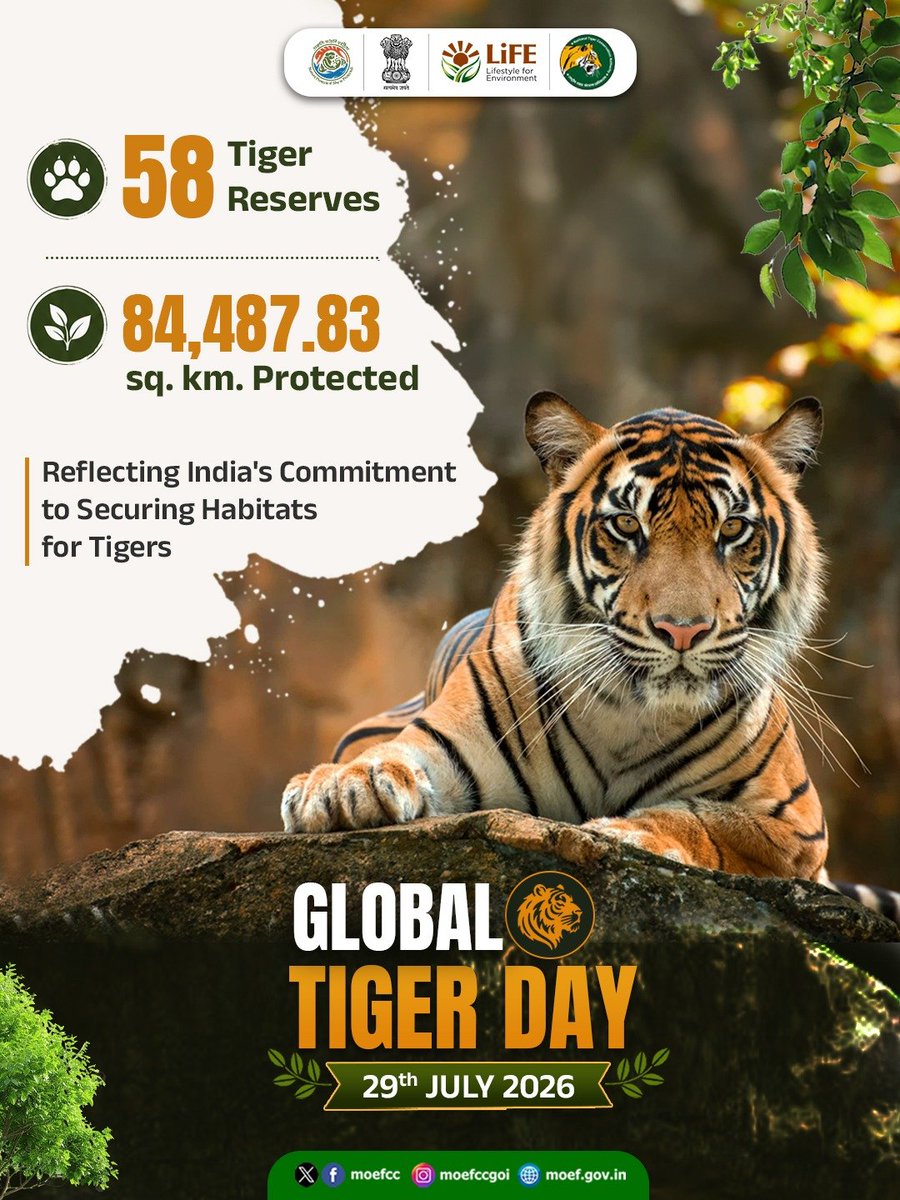 moefcc's tweet photo. India's Tiger Reserves conserve vital habitats, strengthen ecological resilience, and ensure that generations to come inherit forests alive with wildlife.

This Global Tiger Day, we celebrate our enduring commitment to conservation.

#IndiaForTigers https://t.co/e58teBAQZc