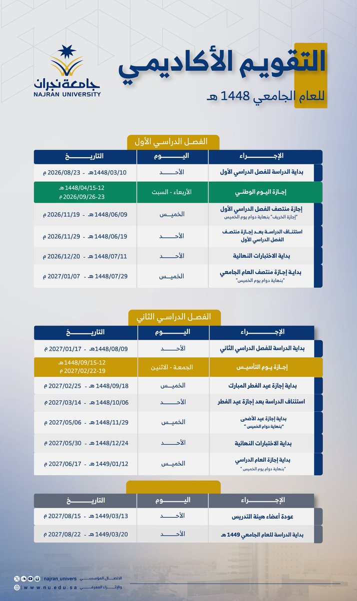 Najran_Univers's tweet photo. #التقويم_الأكاديمي لـ #جامعة_نجران للعام الجامعي ١٤٤٨ هـ. https://t.co/pNhemLx1gY