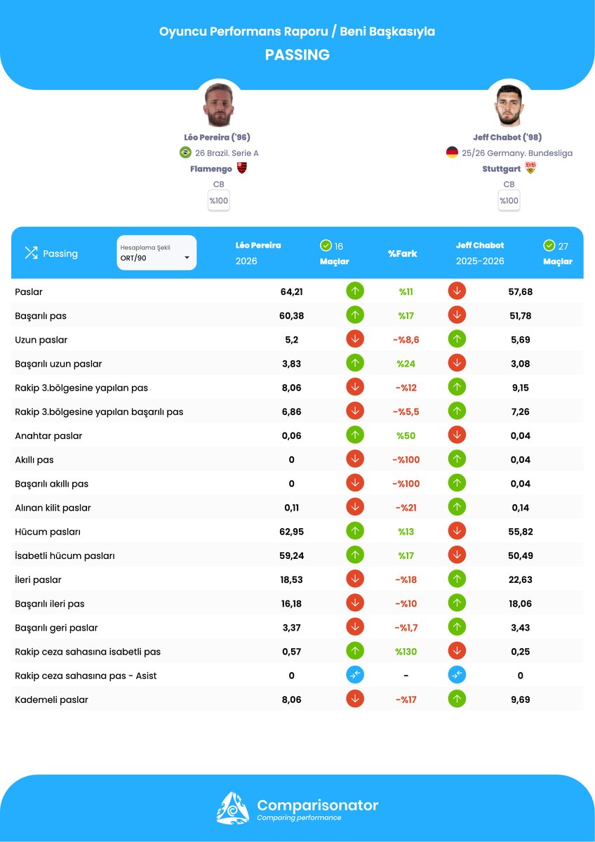 Comparisonator Türkçe tweet media