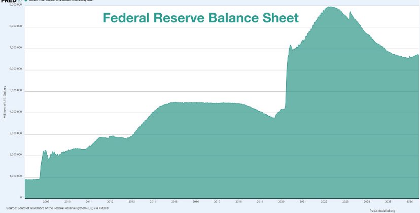 mainjameslavish's tweet photo. In a world without "official guidance" from the Federal Reserve, you may want to keep an eye on this nifty little cheat sheet of "official non-official" Fed policy. https://t.co/TOTVmGGPcg