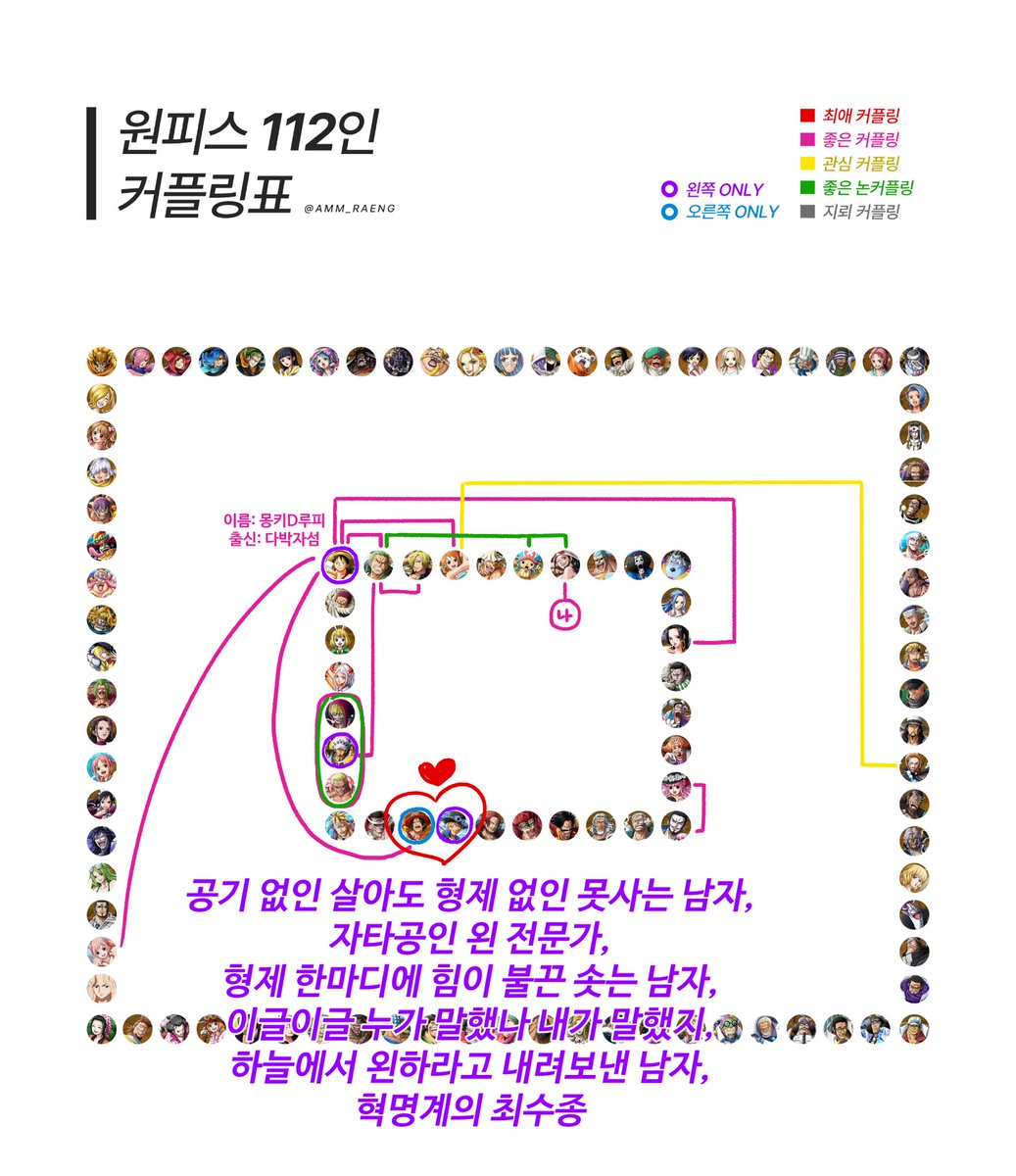 d04291's tweet photo. 원피스 취향표  햇어요 https://t.co/qgVW58bSMr