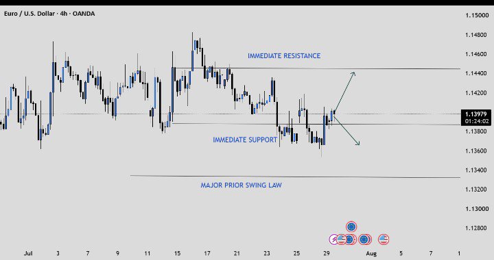 sho17290's tweet photo. #eurusd #forex https://t.co/bM2OHHYJNm