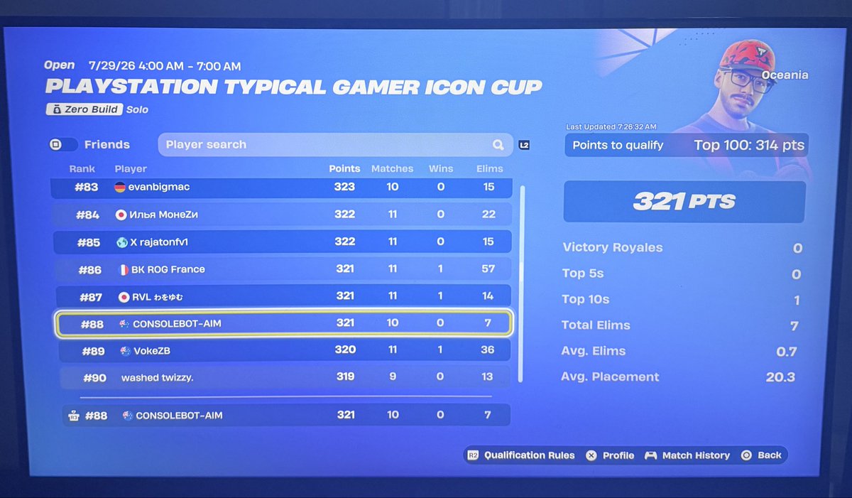 consolebotaim's tweet photo. QUAL OCE PS CUP🏆- HERE IN FINALS- had to play on cellular laggy data but will be on WIFI finals 😊 https://t.co/46MJc1SPxQ