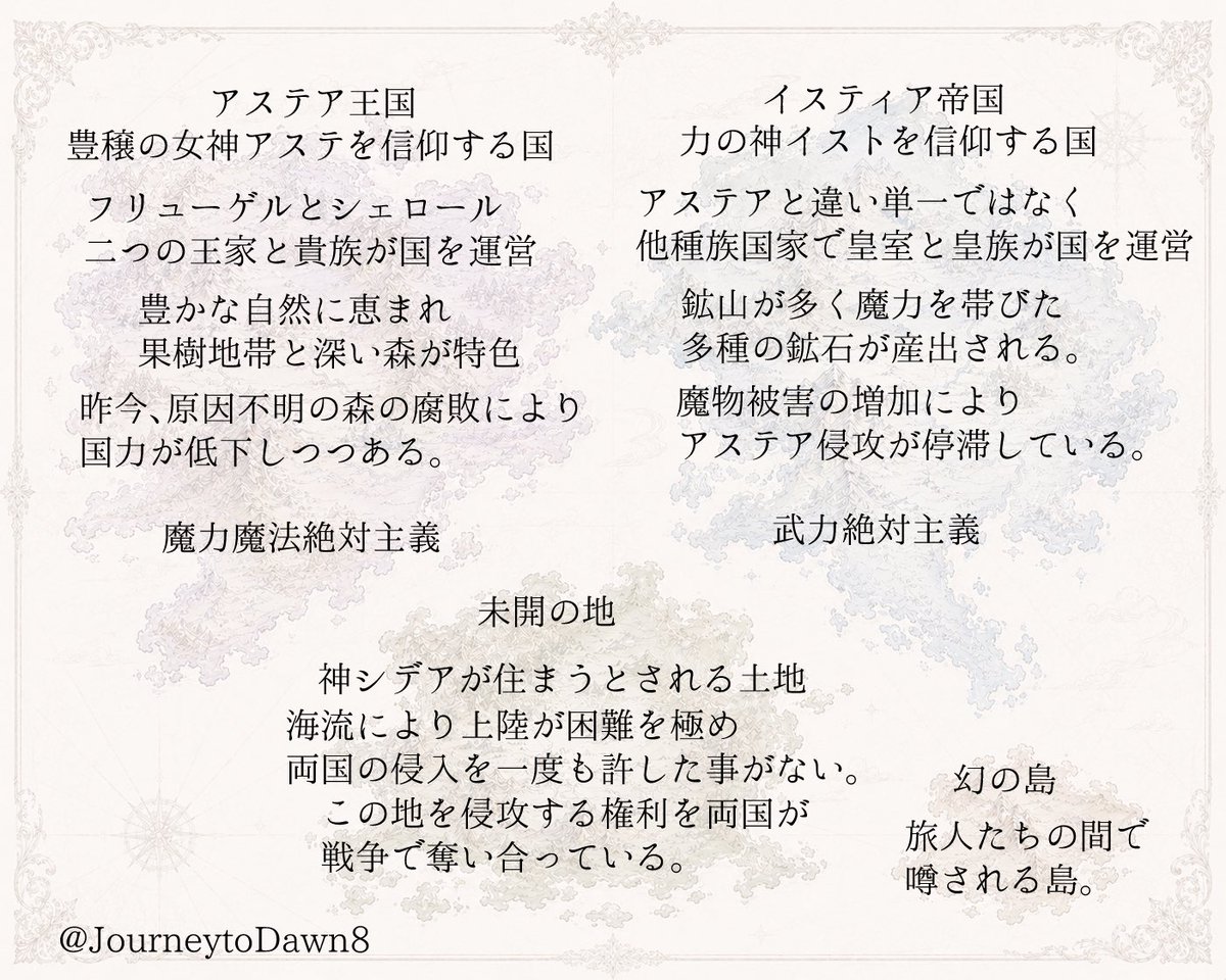 JourneytoDawn8's tweet photo. #自創作に狂っている人間と繋がりたい 

東雲です。文字を書いたり絵を描いたりします！

自創作に狂ってる人と切磋琢磨したいッッ！
仲良くしていただける方ぜひ！！

反応していただけた方❤️♻️リプライ等、お迎えに行かせていただきます。

よろしくお願いいたします🙇‍♂️ https://t.co/b82WxYBx6l