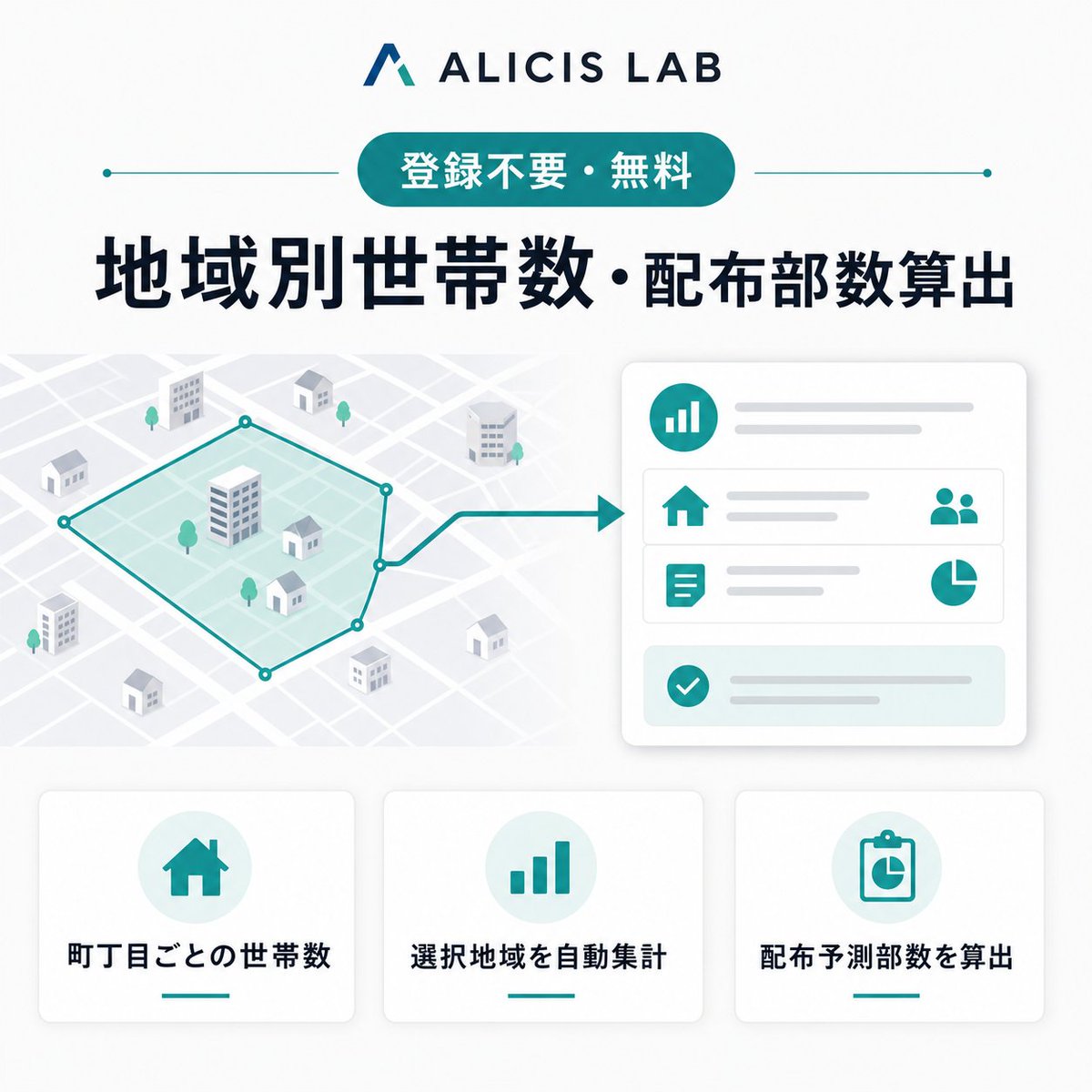 AlicisLab's tweet photo. 町丁目ごとの世帯数を確認し、選んだ地域の合計やポスティング配布予測部数を算出できる「地域別世帯数・配布部数算出」を公開しています！

戸建・集合住宅・単身世帯などの内訳も確認できます。登録不要・無料です。

https://t.co/wOOOru58gj

#ポスティング #世帯数 #無料ツール #ALICISLAB https://t.co/haRLIPPn5t