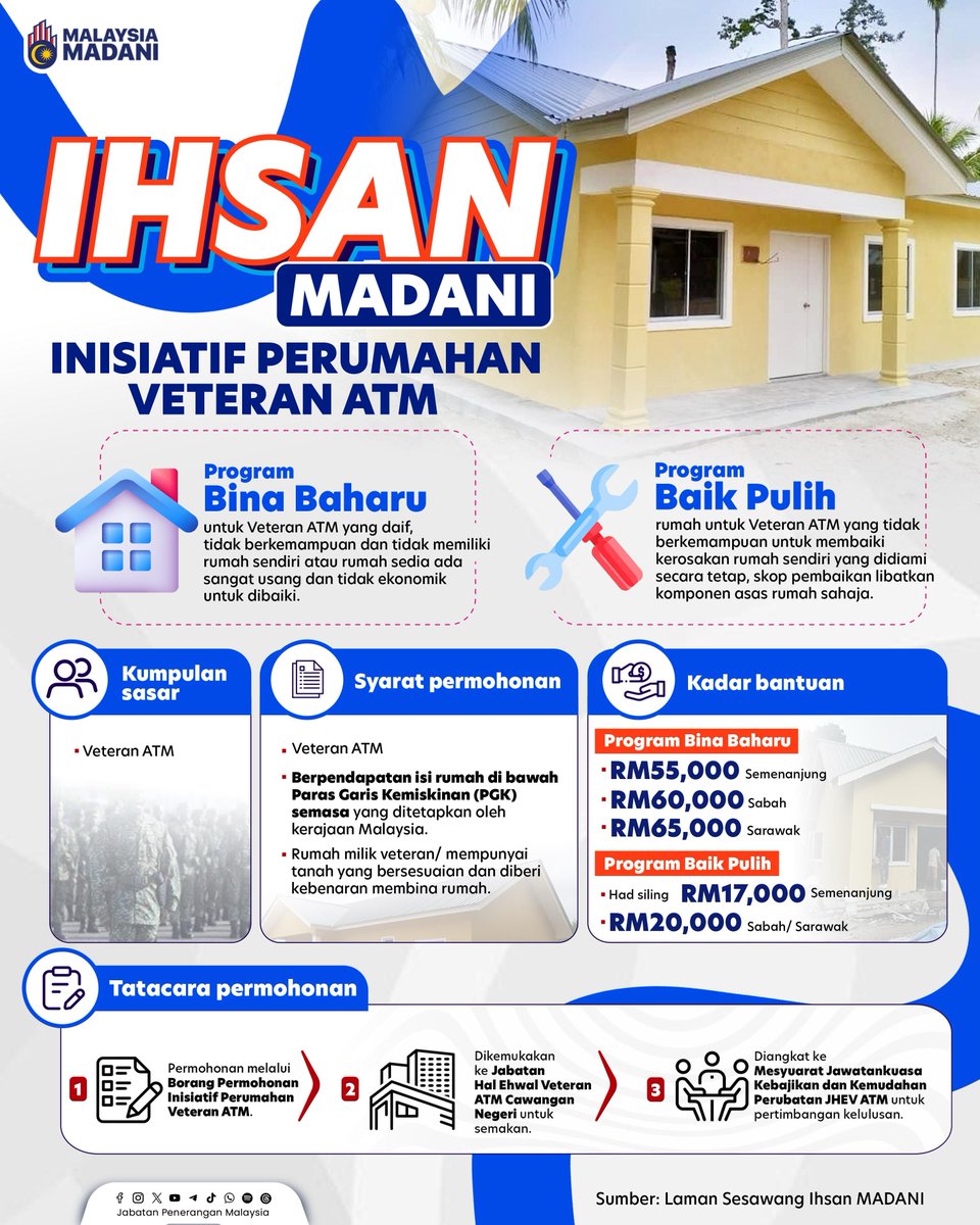 JPenerangan's tweet photo. 🏡 Jasa veteran ATM tidak pernah dilupakan. Menerusi Inisiatif Perumahan Veteran ATM (IHSAN MADANI), kerajaan terus memastikan bekas perajurit yang memerlukan dapat menikmati kediaman yang lebih selesa, selamat dan sempurna. https://t.co/w530A2kxBU